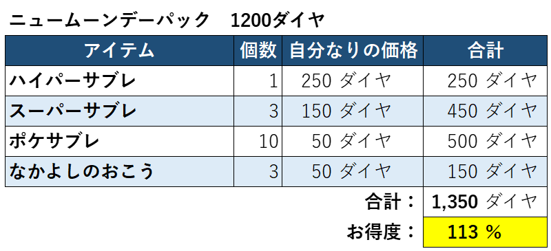 ニュームーンデーパックお得度