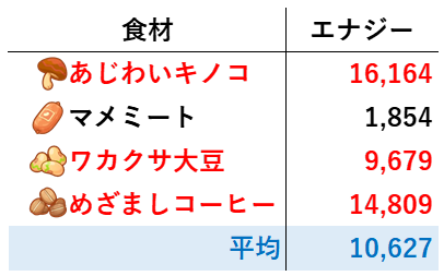 きょううん(食材セレクトS)めざめるパワーシチュー