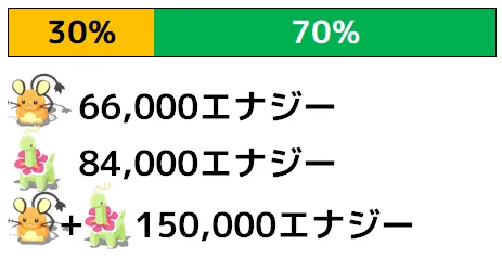 デデンネ_スキル発動2