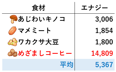 きょううん(食材セレクトS)ドオーのエクレア