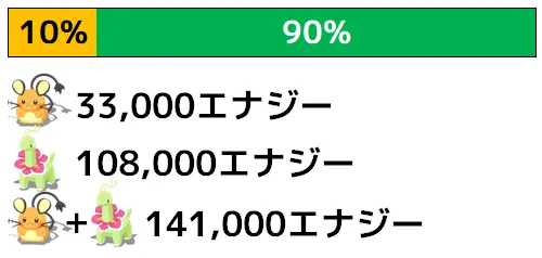 デデンネ_スキル発動1
