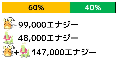 デデンネ_スキル発動3