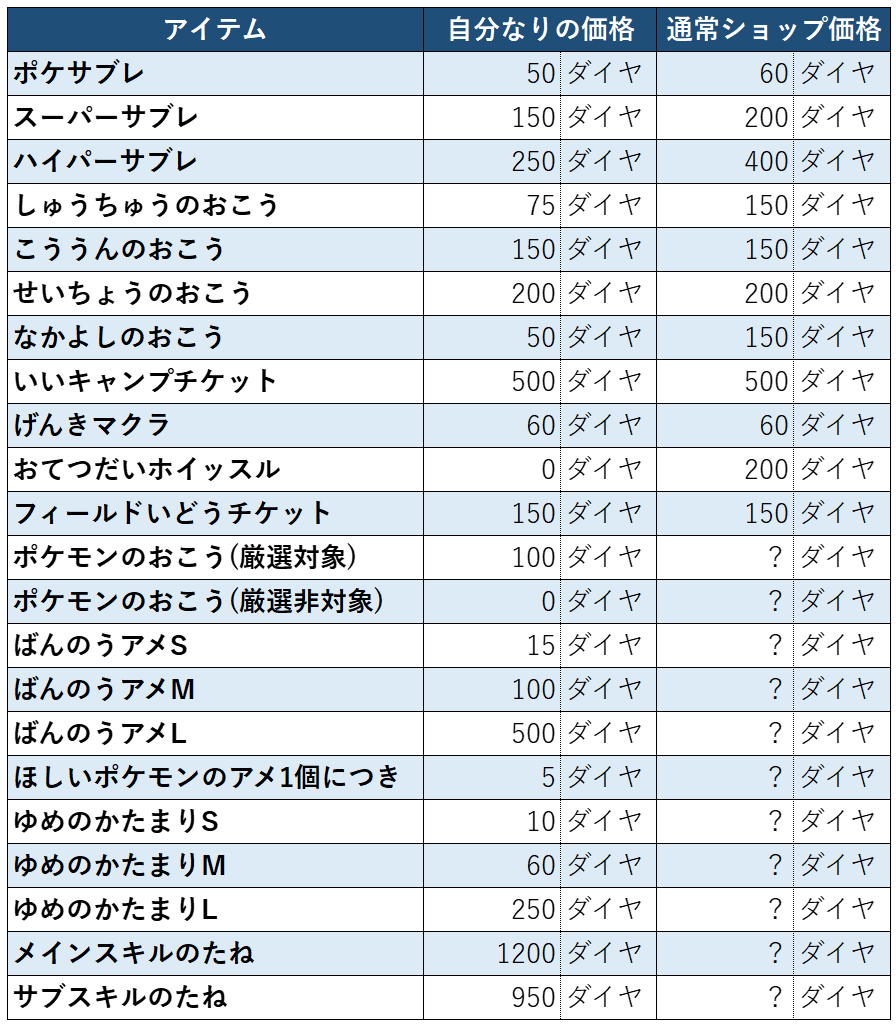 アイテム価値