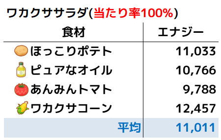クチート_ワカクササラダ