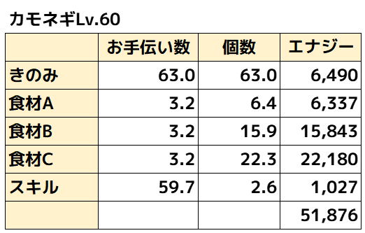 カモネギ無補正