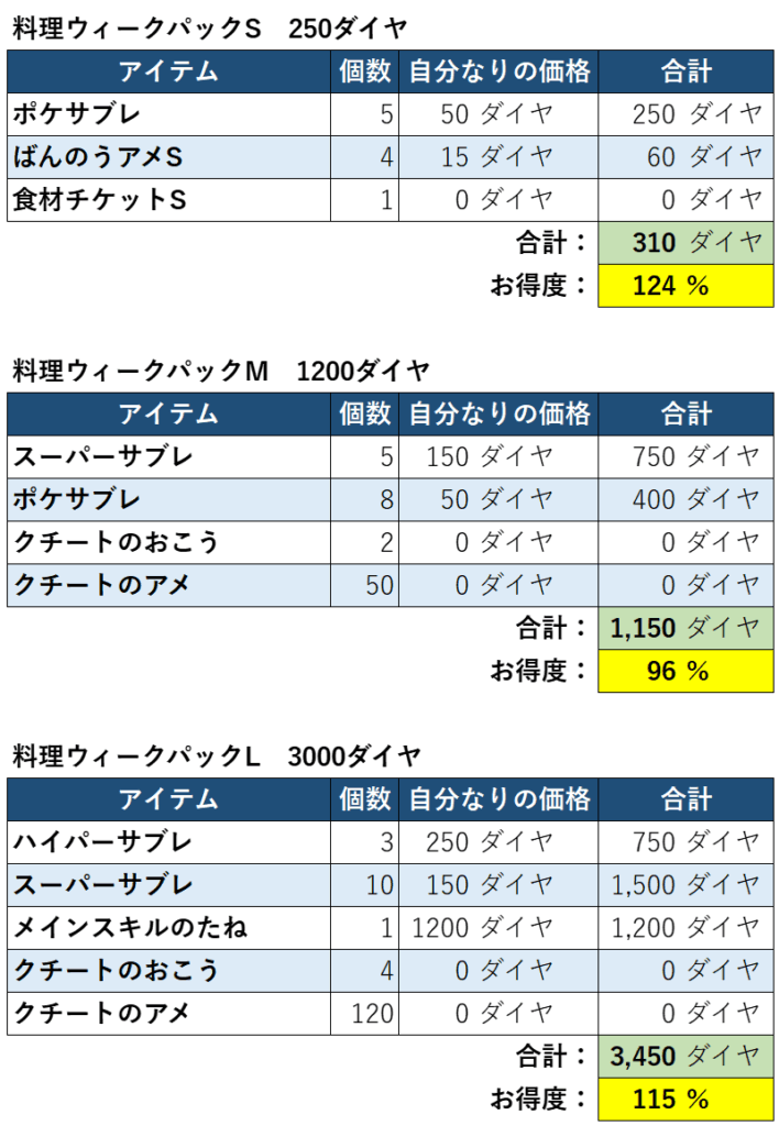 料理ウィークパックお得度