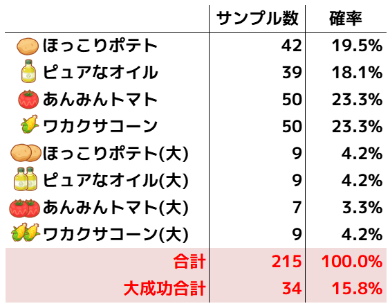 クチート_スキル検証215