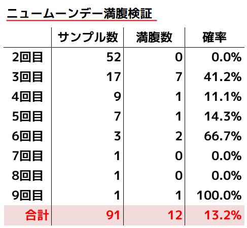 NMD満腹検証91