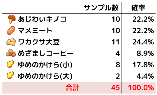 きょううん検証結果