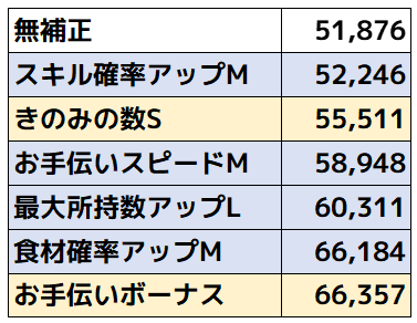 カモネギ_サブスキル比較