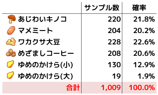 ヤミカラス_検証1009