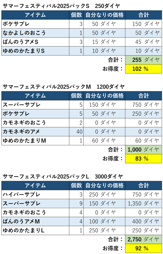 サマーフェスティバル2025お得度