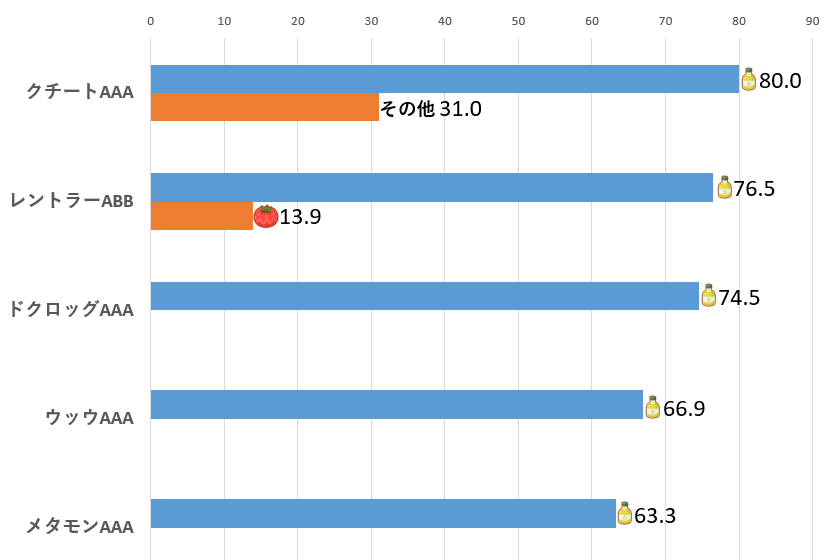 クチート食材比較2