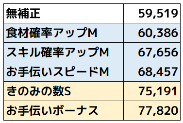 ラグラージ_サブスキル比較