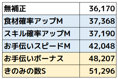 バタフリーサブスキル比較