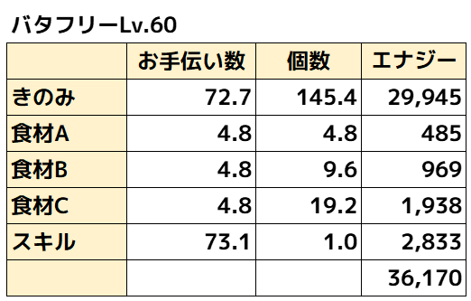 バタフリー無補正