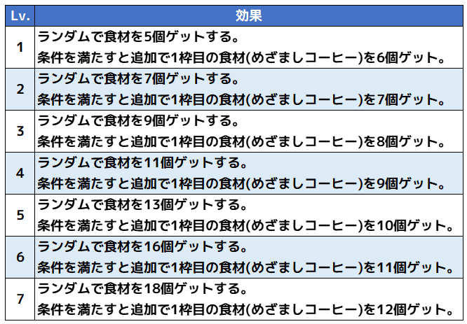 プラス概要