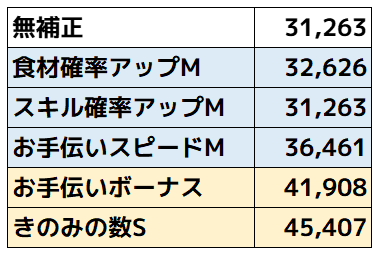 アーボック_サブスキル比較