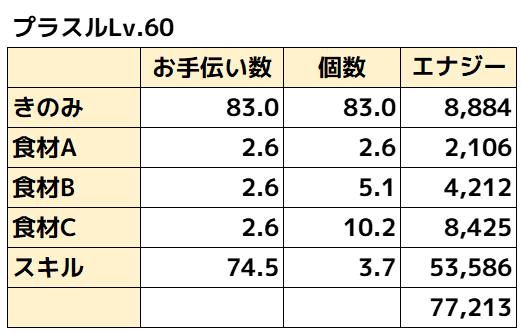 プラスル期待値