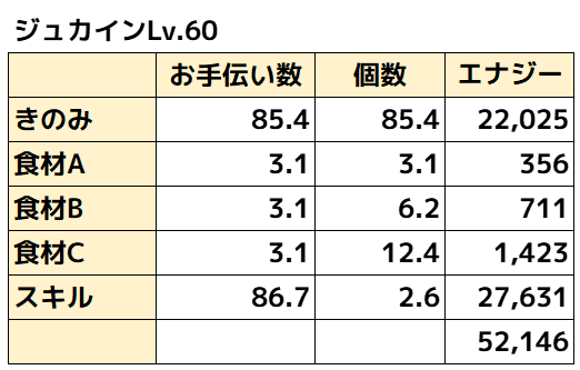 ジュカイン性能