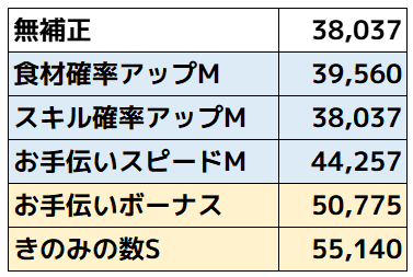 バシャーモ_サブスキル比較