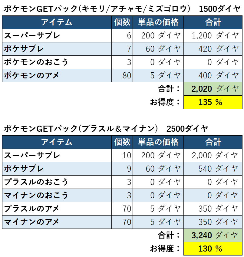 ポケモンGETパックお得度1