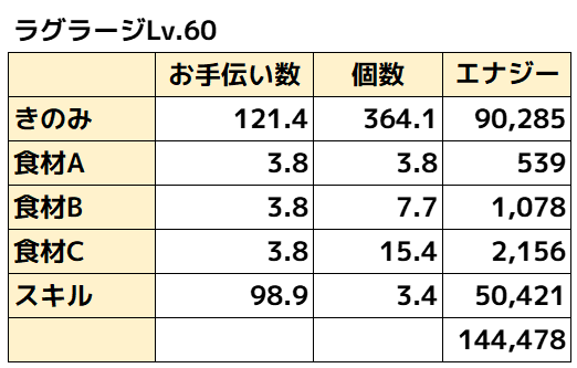 ラグラージ理論値