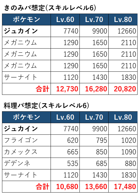 0254エナジー期待値
