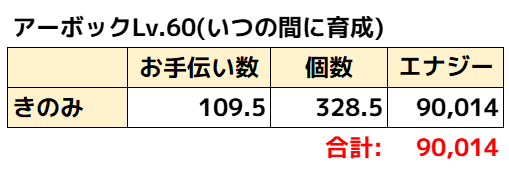 アーボック理論値