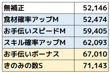 ジュカインサブスキル比較