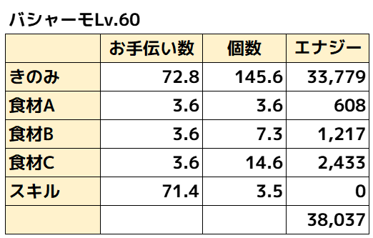 バシャーモ無補正