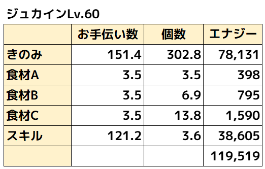 ジュカイン理論値