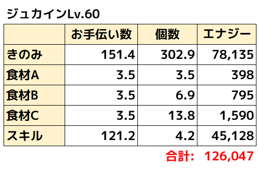 ジュカイン理論値