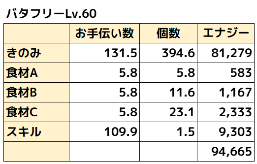 バタフリー理論値