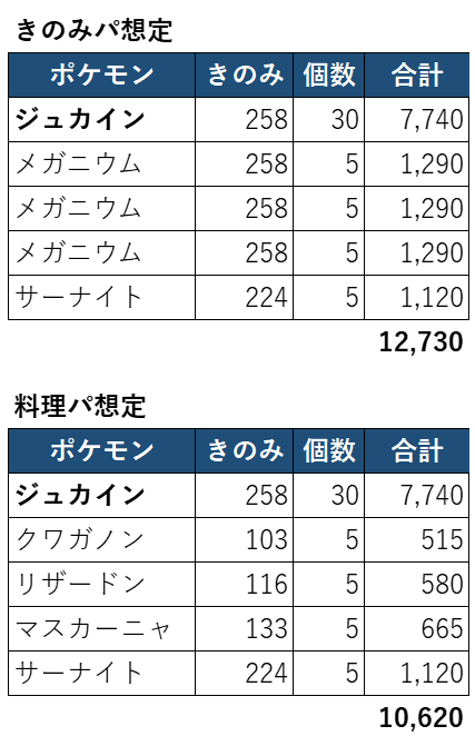 ジュカイン_きのみバースト