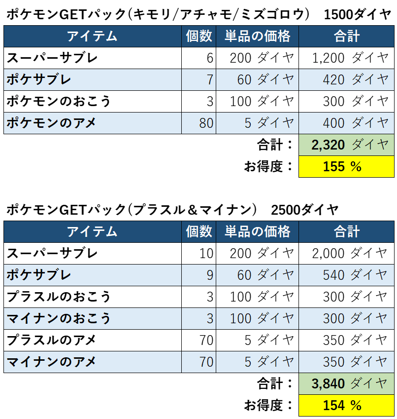 ポケモンGETパックお得度2