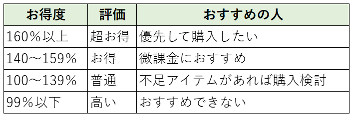 お得度表20250710