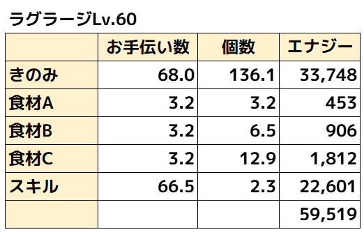 ラグラージ無補正