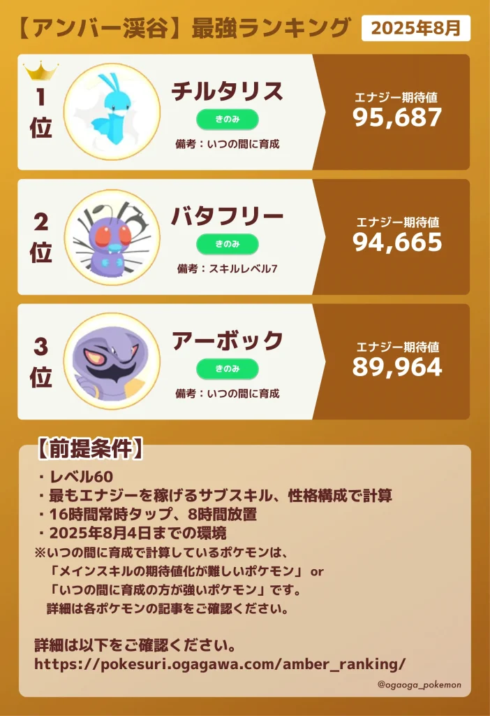 アンバー_ランキング