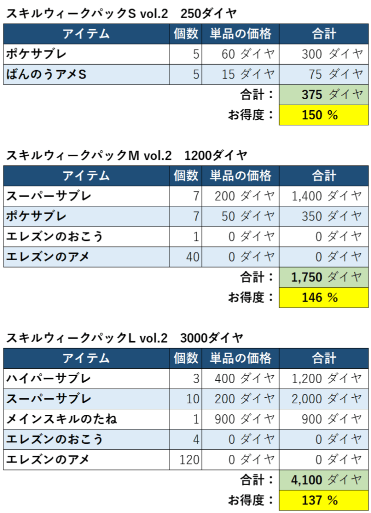 スキルウィークパックお得度3