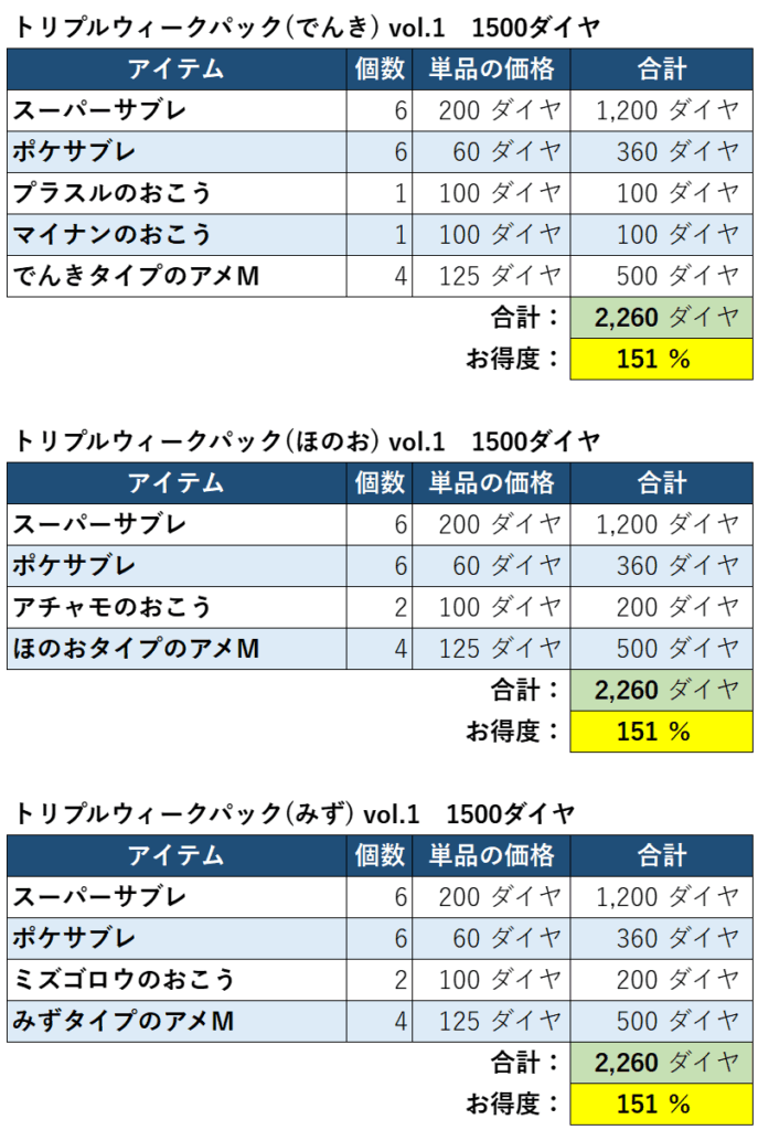 トリプルタイプウィークパックお得度1