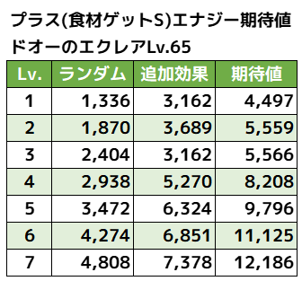 ストリンダープラス期待値