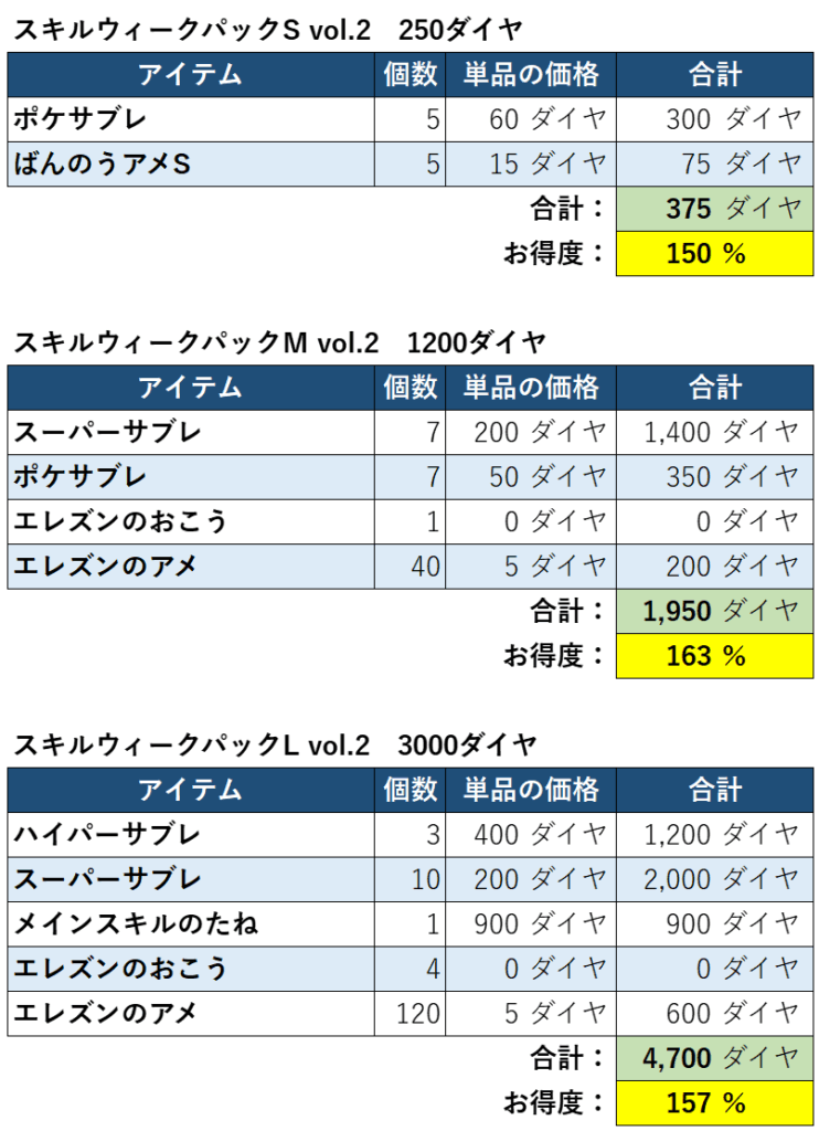 スキルウィークパック2お得度2