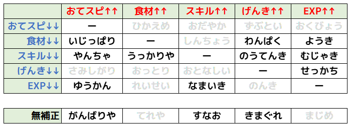 ストリンダーハイ性格表
