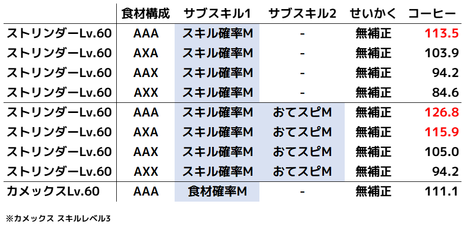 ストリンダーハイ比較