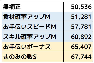 エンテイ_サブスキル比較