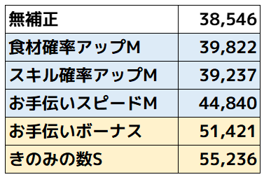 ネイティオ_サブスキル比較