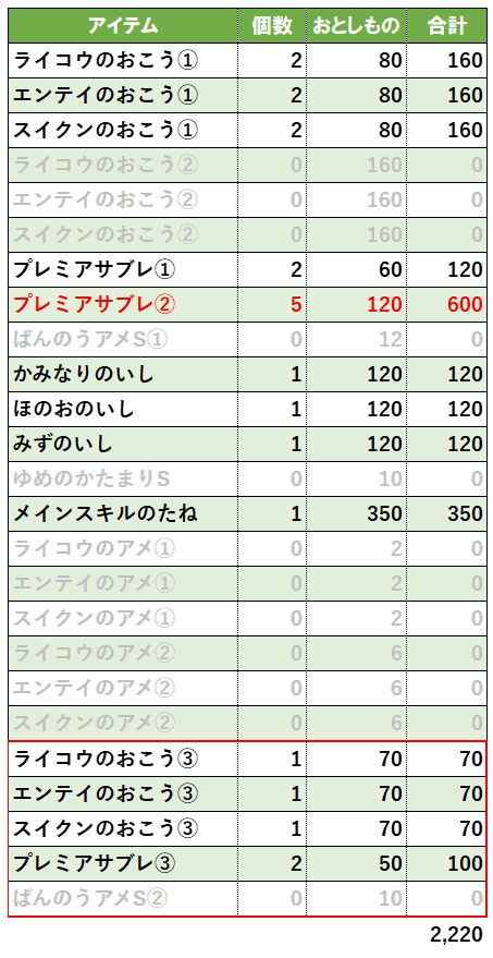 イベント交換所おすすめ