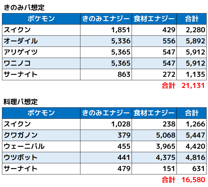スイクン_おてつだいブースト期待値