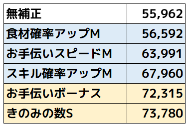 ライコウ_サブスキル比較